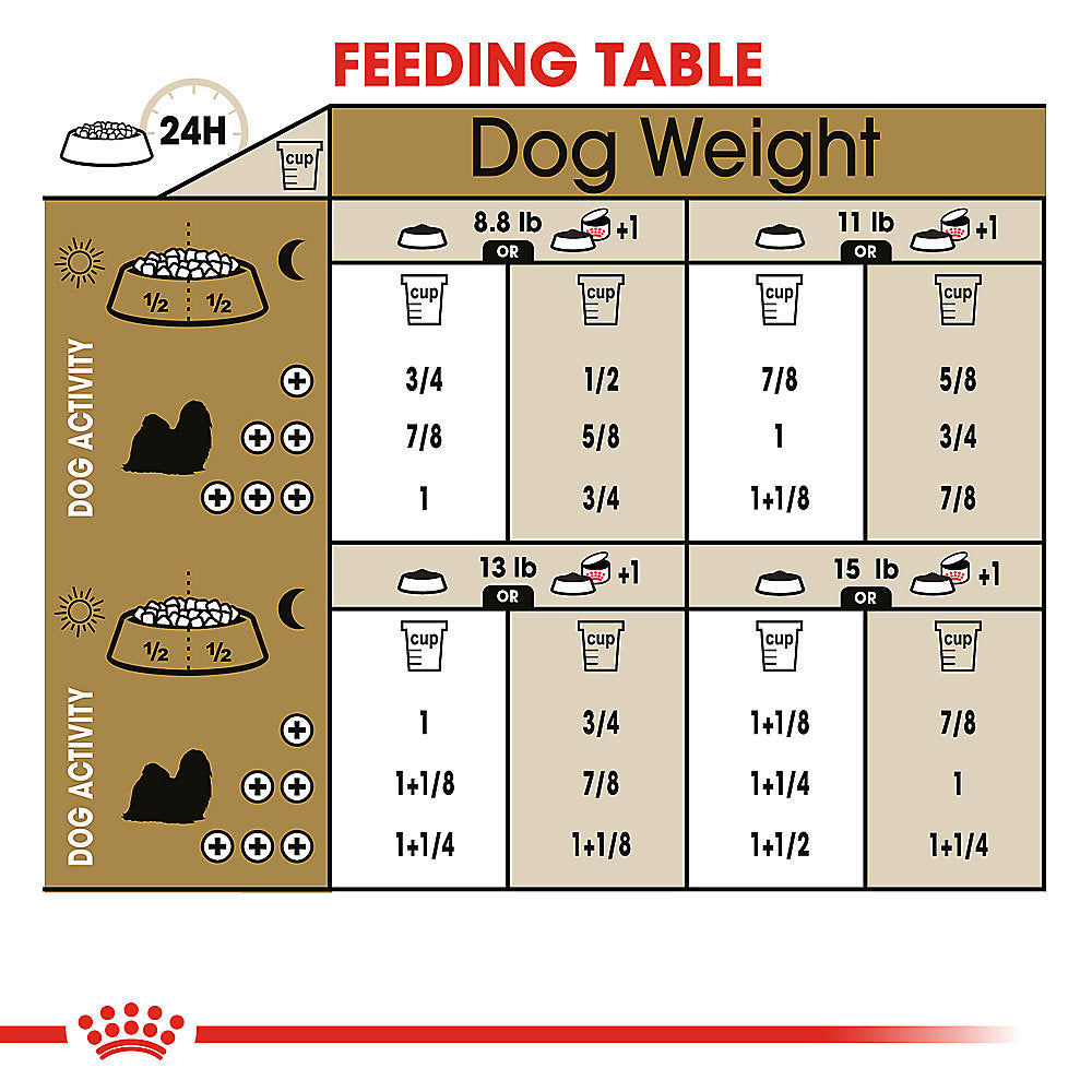 Royal Canin Shih Tzu Adult