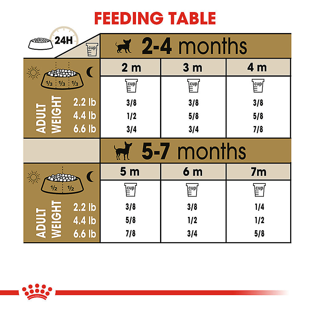 Royal Canin Chihuahua Puppy 2.5 lbs