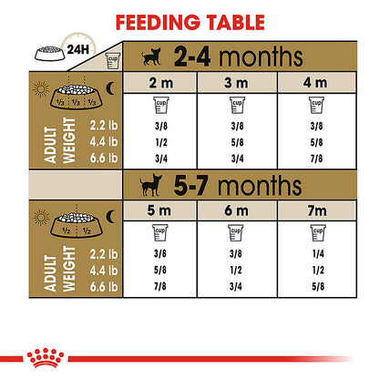 Royal Canin Chihuahua Puppy 2.5 lbs